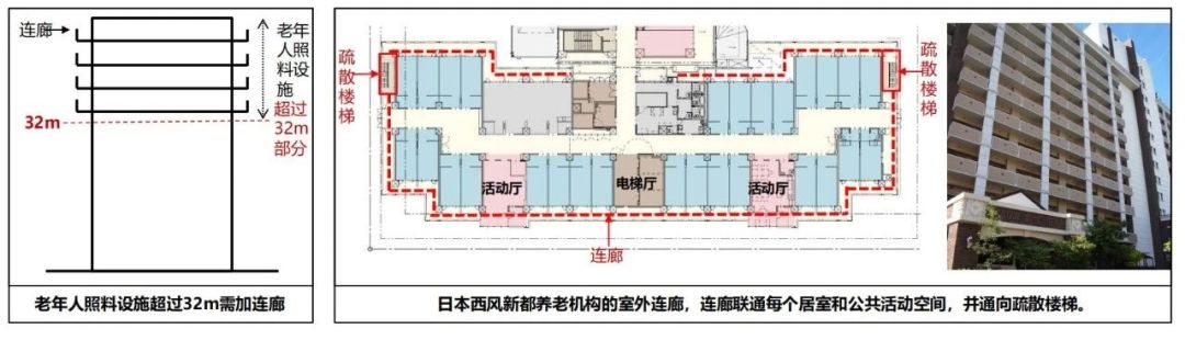 新版建筑設計防火規范圖2-1