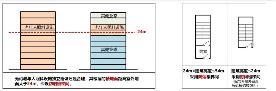 新版建筑設計防火規范圖2-1-1