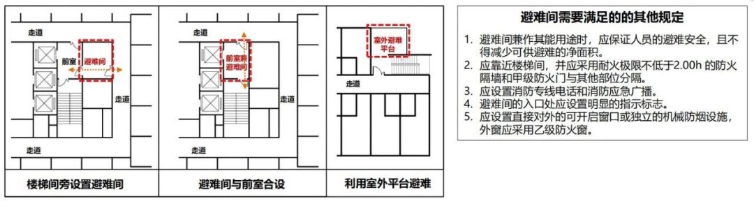 新版建筑設計防火規范圖3-2