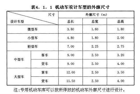 機動(dòng)車(chē)設計車(chē)型的外廓尺寸