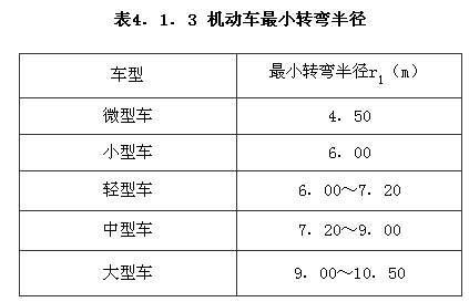 機動(dòng)車(chē)最小轉彎半徑