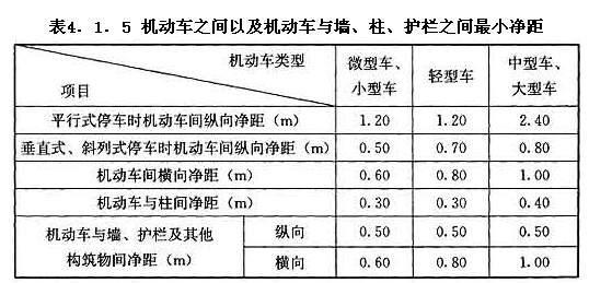 機動(dòng)車(chē)之間以及機動(dòng)車(chē)與墻、柱、護欄之間最小凈距