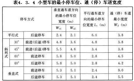 小型車(chē)的最小停車(chē)位、通（停）車(chē)道寬度