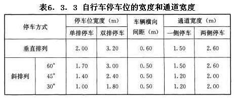 自行車(chē)停車(chē)位的寬度和通道寬度