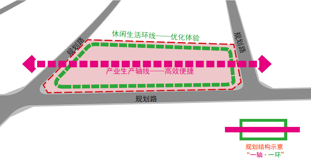 生產(chǎn)與生活結合規劃結構