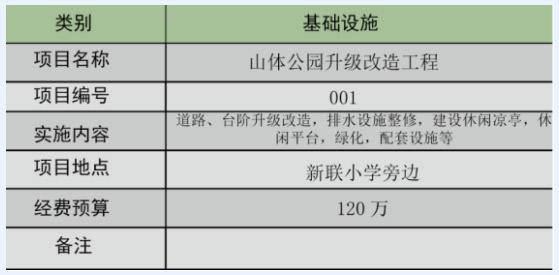 橋頭鎮田新社區美麗幸福村居景觀(guān)改造設計