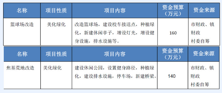 高埗鎮塘廈村美麗幸福村居規劃建設